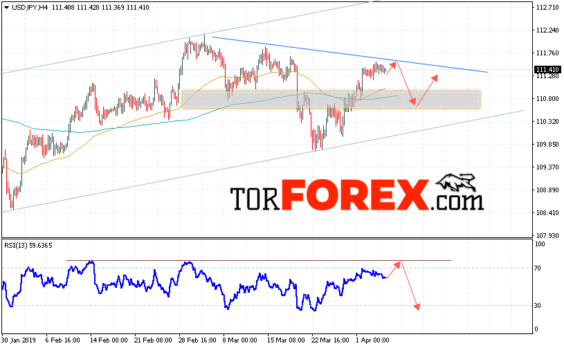 USD/JPY прогноз Доллар Иена на 5 апреля 2019