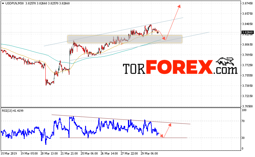 USD/PLN прогноз Польский Злотый на 2 апреля 2019