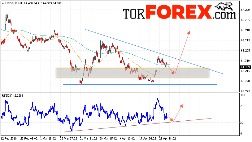 USD/RUB прогноз курса Доллара на 1 мая 2019