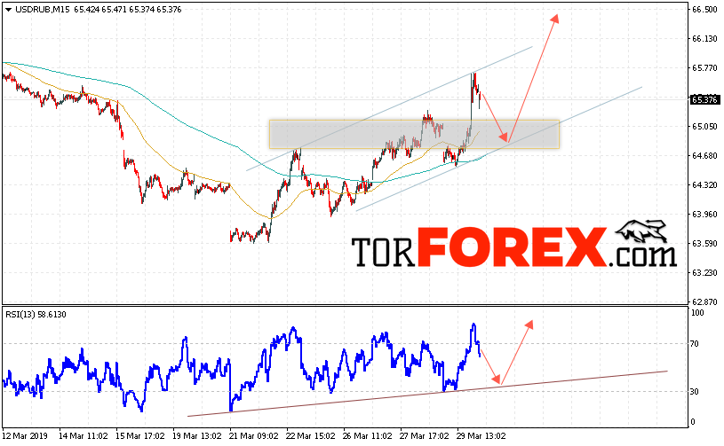 USD/RUB прогноз курса Доллара на 2 апреля 2019