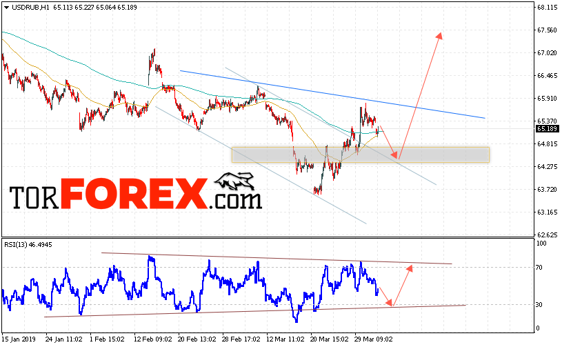USD/RUB прогноз курса Доллара на 4 апреля 2019