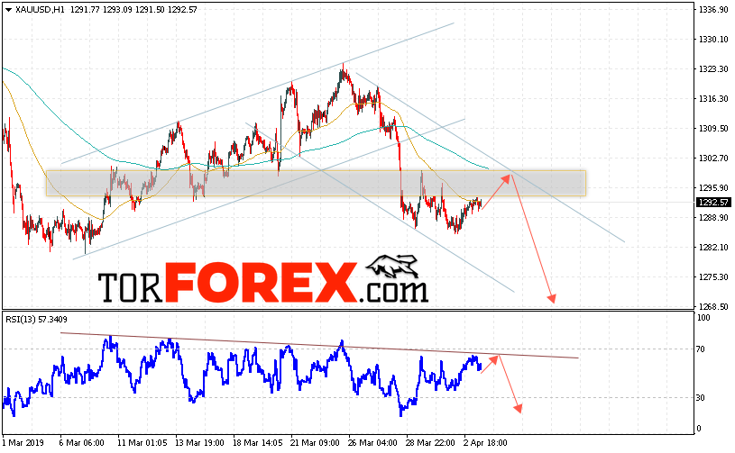 XAU/USD прогноз цен на Золото на 4 апреля 2019