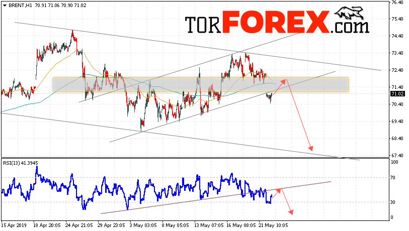 Аналитика и прогноз цен на нефть на 23 мая 2019