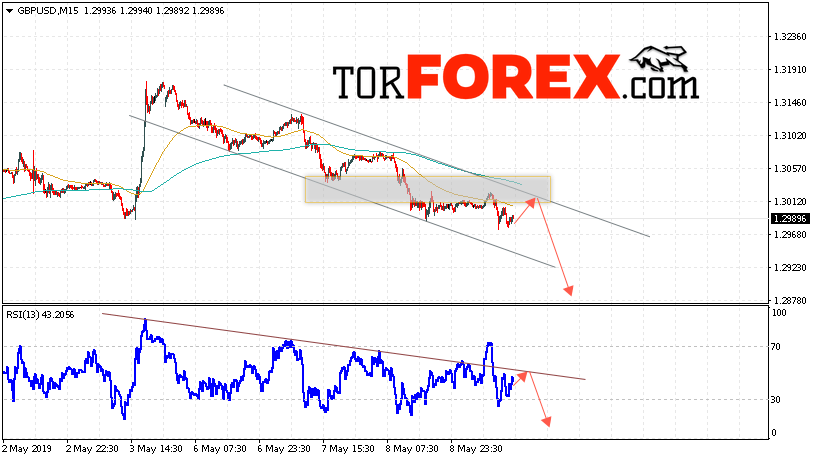 GBP/USD прогноз Фунт Доллар на 10 мая 2019