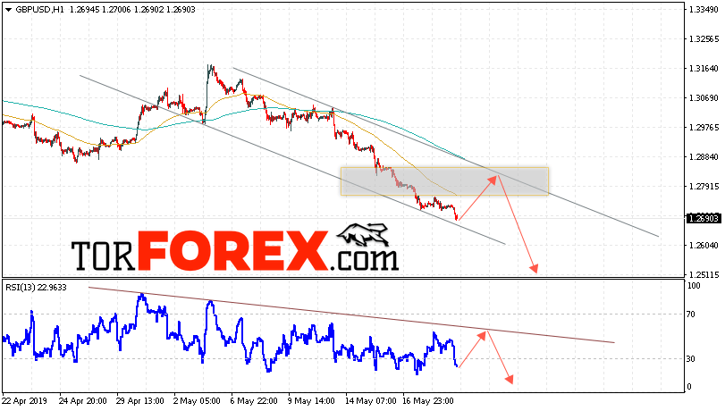GBP/USD прогноз Фунт Доллар на 22 мая 2019