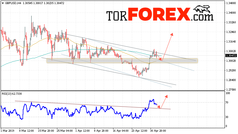 GBP/USD прогноз Фунт Доллар на 3 мая 2019