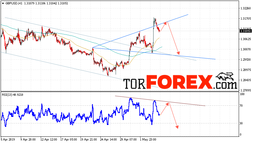 GBP/USD прогноз Фунт Доллар на 7 мая 2019