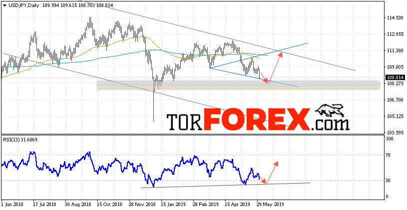 USD/JPY прогноз Доллар Иена на неделю 3 — 7 июня 2019