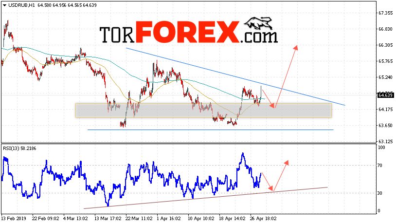 USD/RUB прогноз курса Доллара на 2 мая 2019