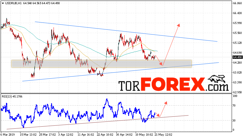 USD/RUB прогноз курса Доллара на 22 мая 2019