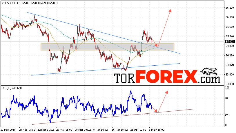 USD/RUB прогноз курса Доллара на 8 мая 2019