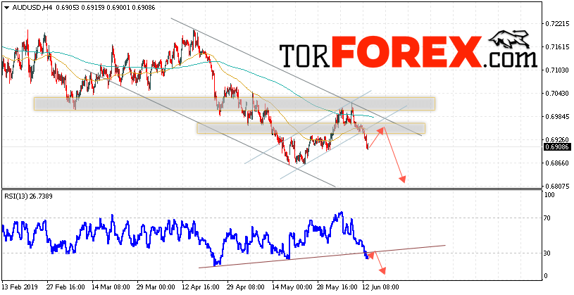 AUD/USD прогноз Форекс и аналитика на 14 июня 2019