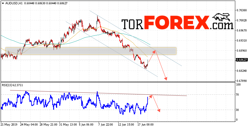 AUD/USD прогноз Форекс и аналитика на 19 июня 2019
