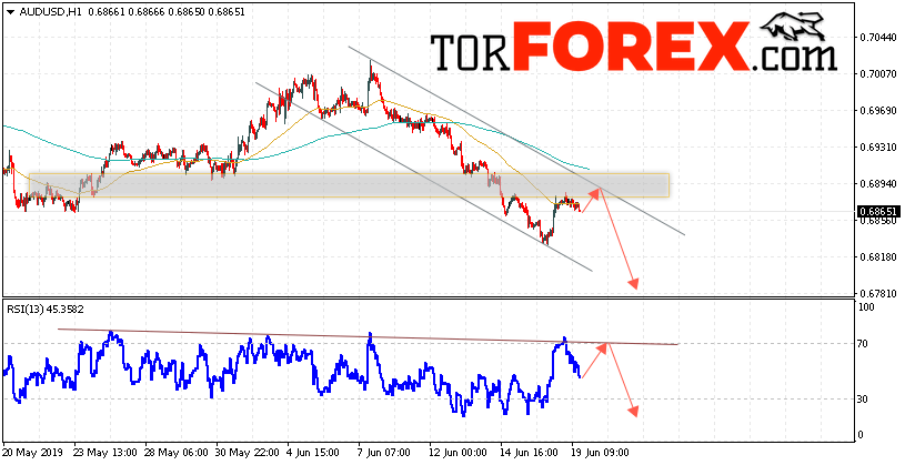 AUD/USD прогноз Форекс и аналитика на 20 июня 2019
