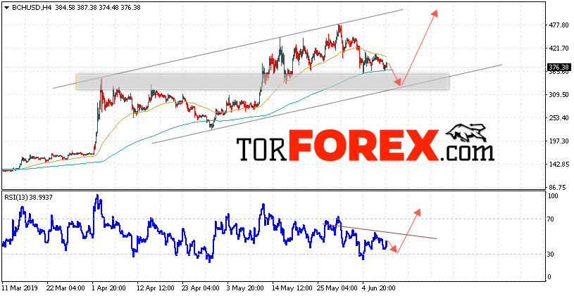 Bitcoin Cash прогноз и аналитика на 11 июня 2019