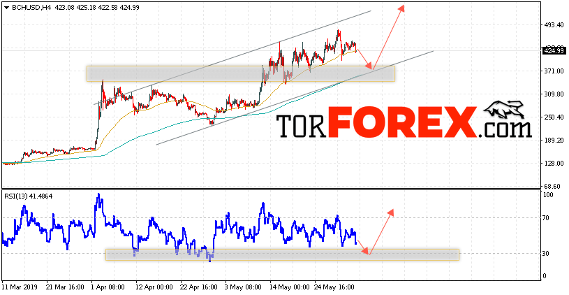 Bitcoin Cash прогноз и аналитика на 4 июня 2019
