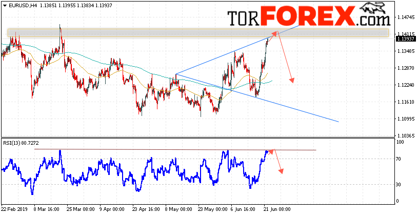 EUR/USD прогноз Евро Доллар на 25 июня 2019