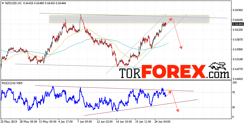 Форекс прогноз и аналитика NZD/USD на 26 июня 2019
