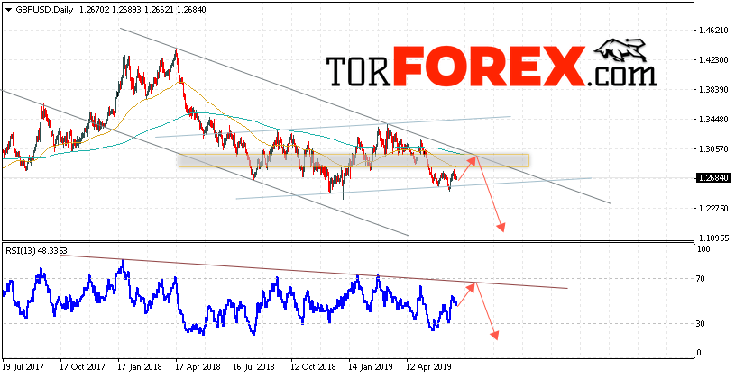 GBP/USD прогноз Форекс на неделю 1 — 5 июля 2019