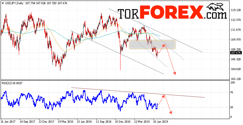 USD/JPY прогноз Доллар Иена на неделю 1 — 5 июля 2019