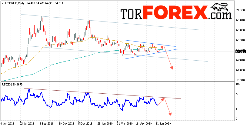 USD/RUB прогноз Доллара на неделю 17 — 21 июня 2019