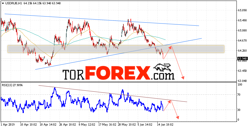 USD/RUB прогноз курса Доллара на 19 июня 2019