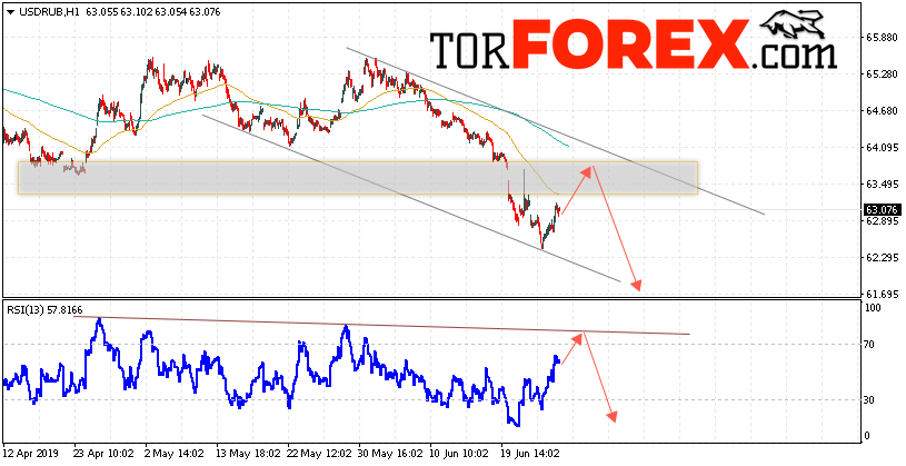 USD/RUB прогноз курса Доллара на 27 июня 2019