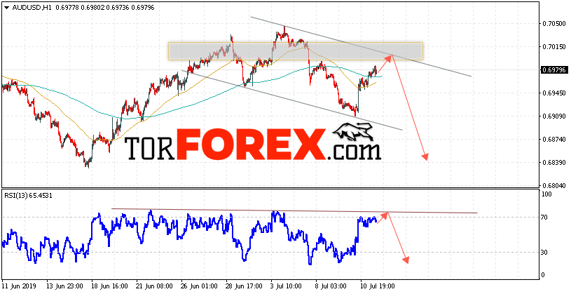 AUD/USD прогноз Форекс и аналитика на 12 июля 2019
