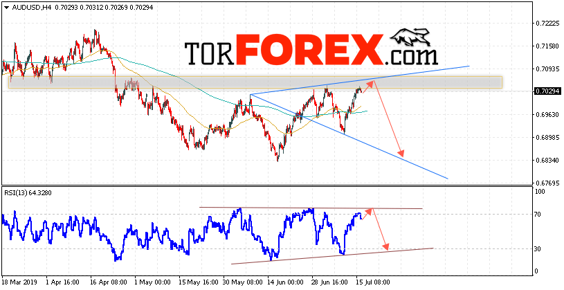 AUD/USD прогноз Форекс и аналитика на 17 июля 2019