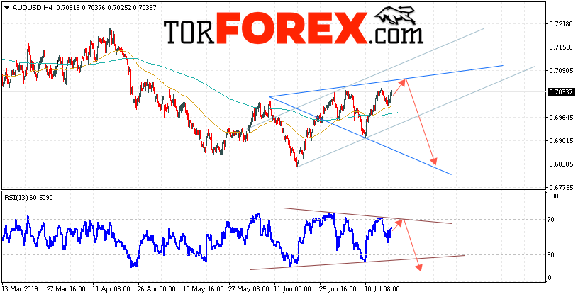 AUD/USD прогноз Форекс и аналитика на 19 июля 2019