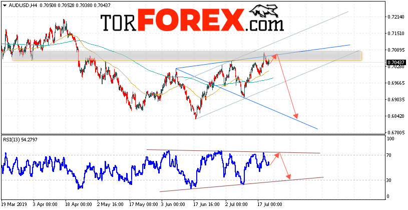 AUD/USD прогноз Форекс и аналитика на 23 июля 2019