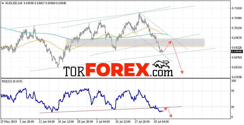 AUD/USD прогноз Форекс и аналитика на 30 июля 2019