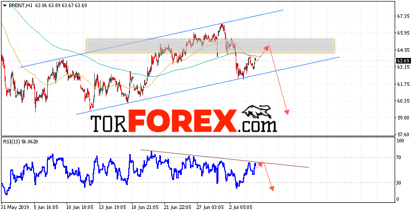 Аналитика и прогноз цен на нефть на 5 июля 2019