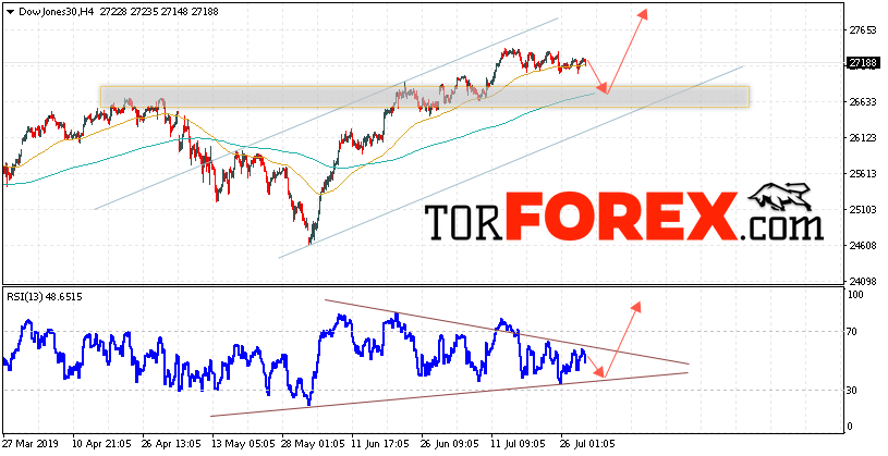 Dow Jones прогноз и аналитика на 1 августа 2019