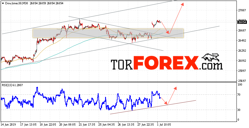 Dow Jones прогноз и аналитика на 2 июля 2019