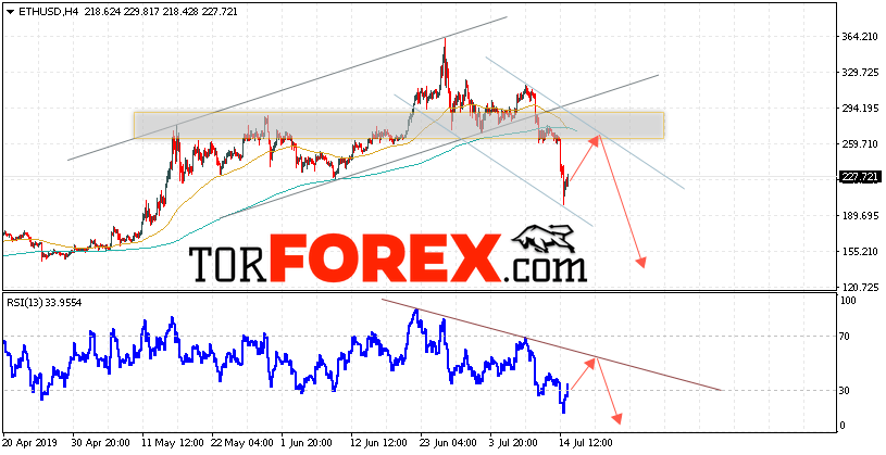 ETH/USD прогноз курса Ethereum на 16 июля 2019