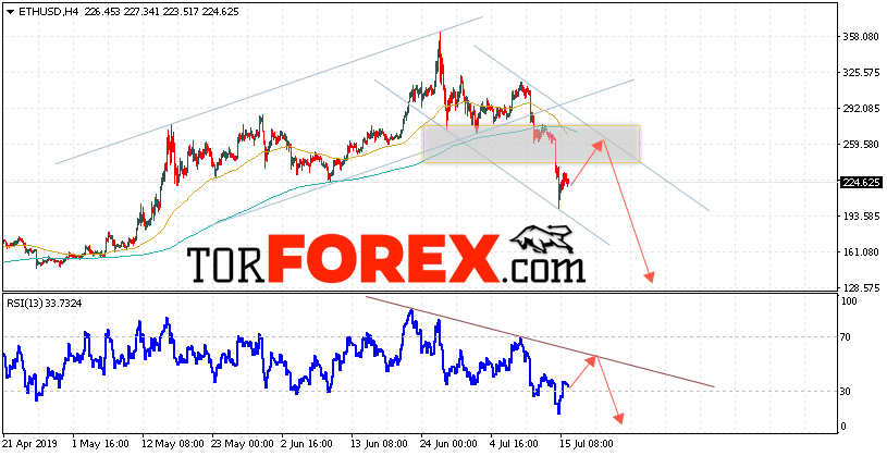 ETH/USD прогноз курса Ethereum на 17 июля 2019