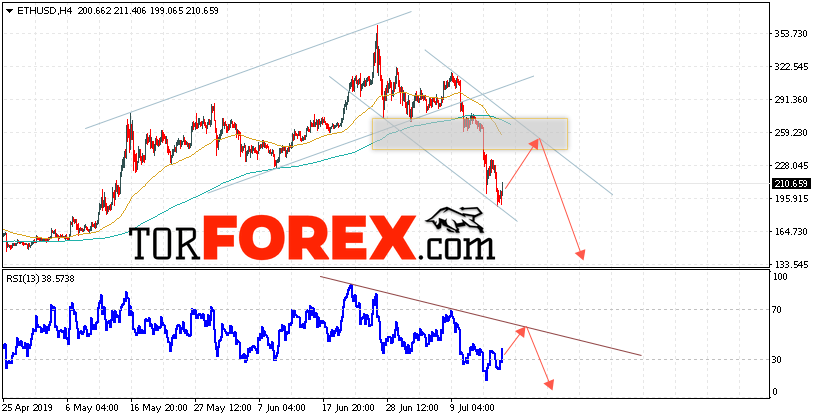 ETH/USD прогноз курса Ethereum на 18 июля 2019