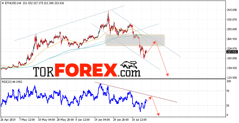 ETH/USD прогноз курса Ethereum на 19 июля 2019