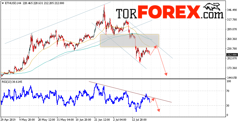 ETH/USD прогноз курса Ethereum на 23 июля 2019
