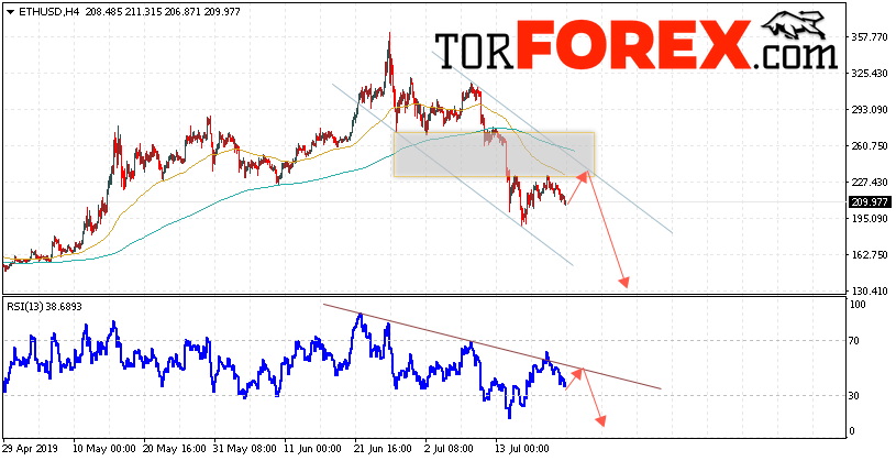 ETH/USD прогноз курса Ethereum на 24 июля 2019