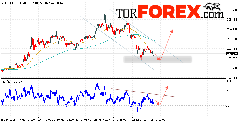 ETH/USD прогноз курса Ethereum на 25 июля 2019