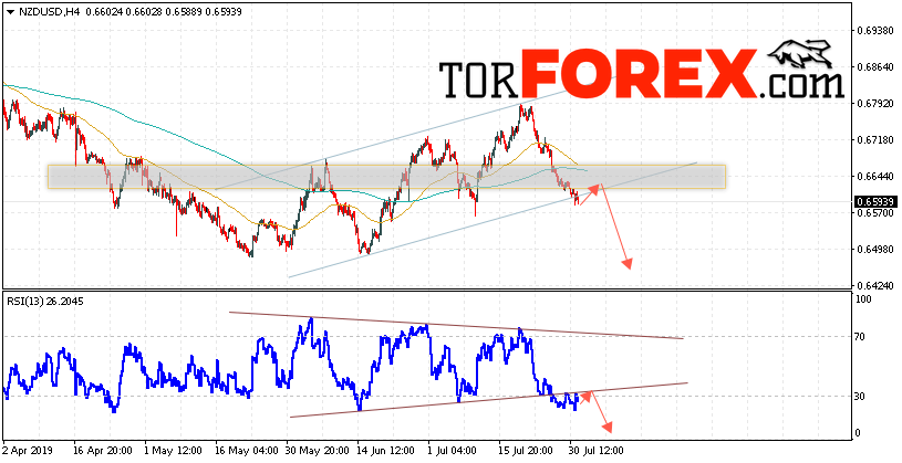 Форекс прогноз и аналитика NZD/USD на 1 августа 2019