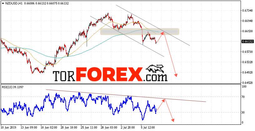 Форекс прогноз и аналитика NZD/USD на 10 июля 2019