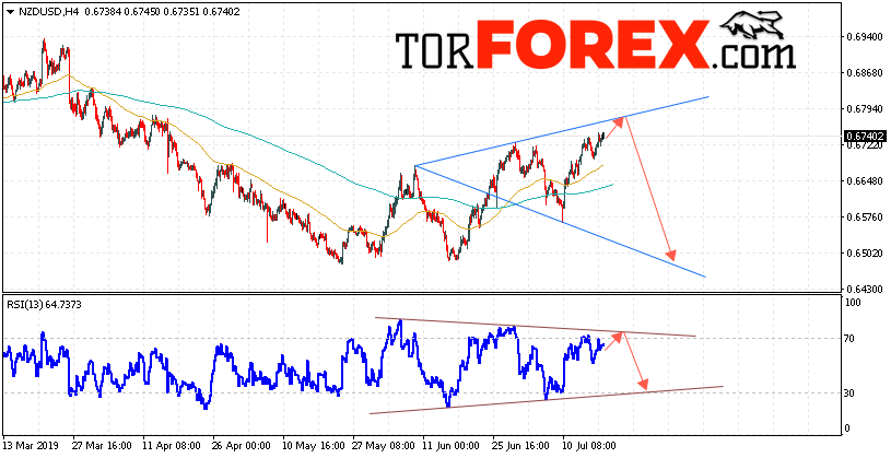 Форекс прогноз и аналитика NZD/USD на 19 июля 2019