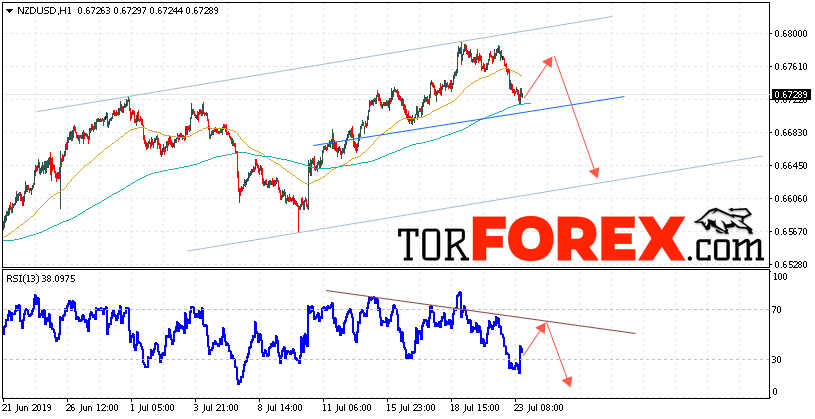 Форекс прогноз и аналитика NZD/USD на 24 июля 2019