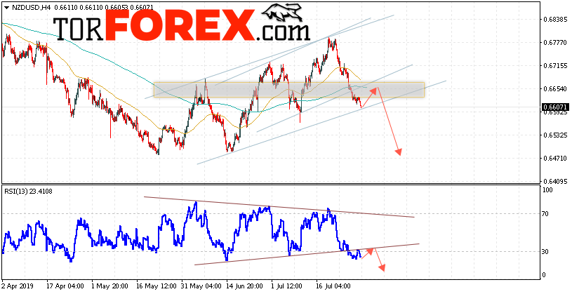 Форекс прогноз и аналитика NZD/USD на 31 июля 2019