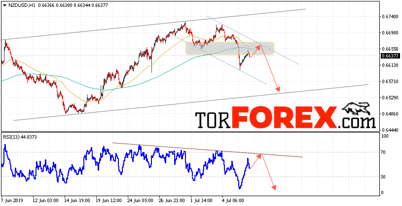 Форекс прогноз и аналитика NZD/USD на 9 июля 2019