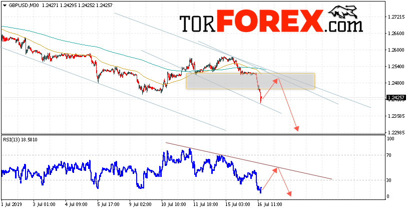 GBP/USD прогноз Фунт Доллар на 17 июля 2019