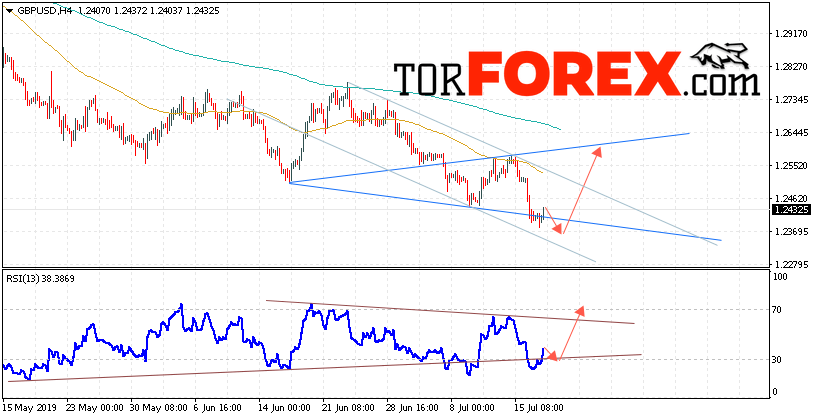 GBP/USD прогноз Фунт Доллар на 18 июля 2019